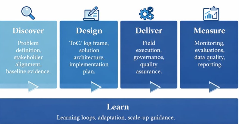 Digital Solutions